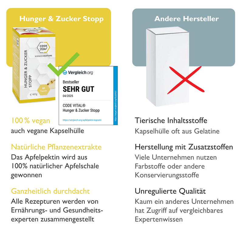 Hunger & Zucker Stopp - Programmiere deinen Darm auf schlank!