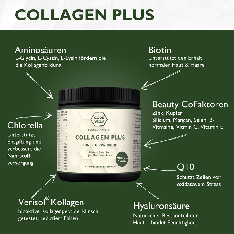 Collagen PLUS - Inner Glow Drink. High-Performance Beauty. – CODE VITAL